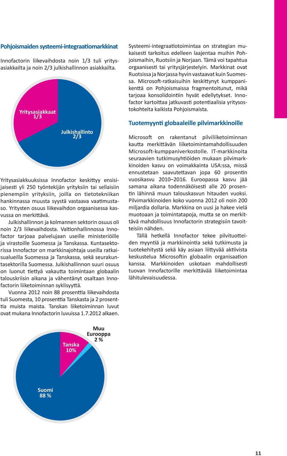 hankinnassa muusta syystä vastaava vaatimustaso. Yritysten osuus liikevaihdon orgaanisessa kasvussa on merkittävä. Julkishallinnon ja kolmannen sektorin osuus oli noin 2/3 liikevaihdosta.