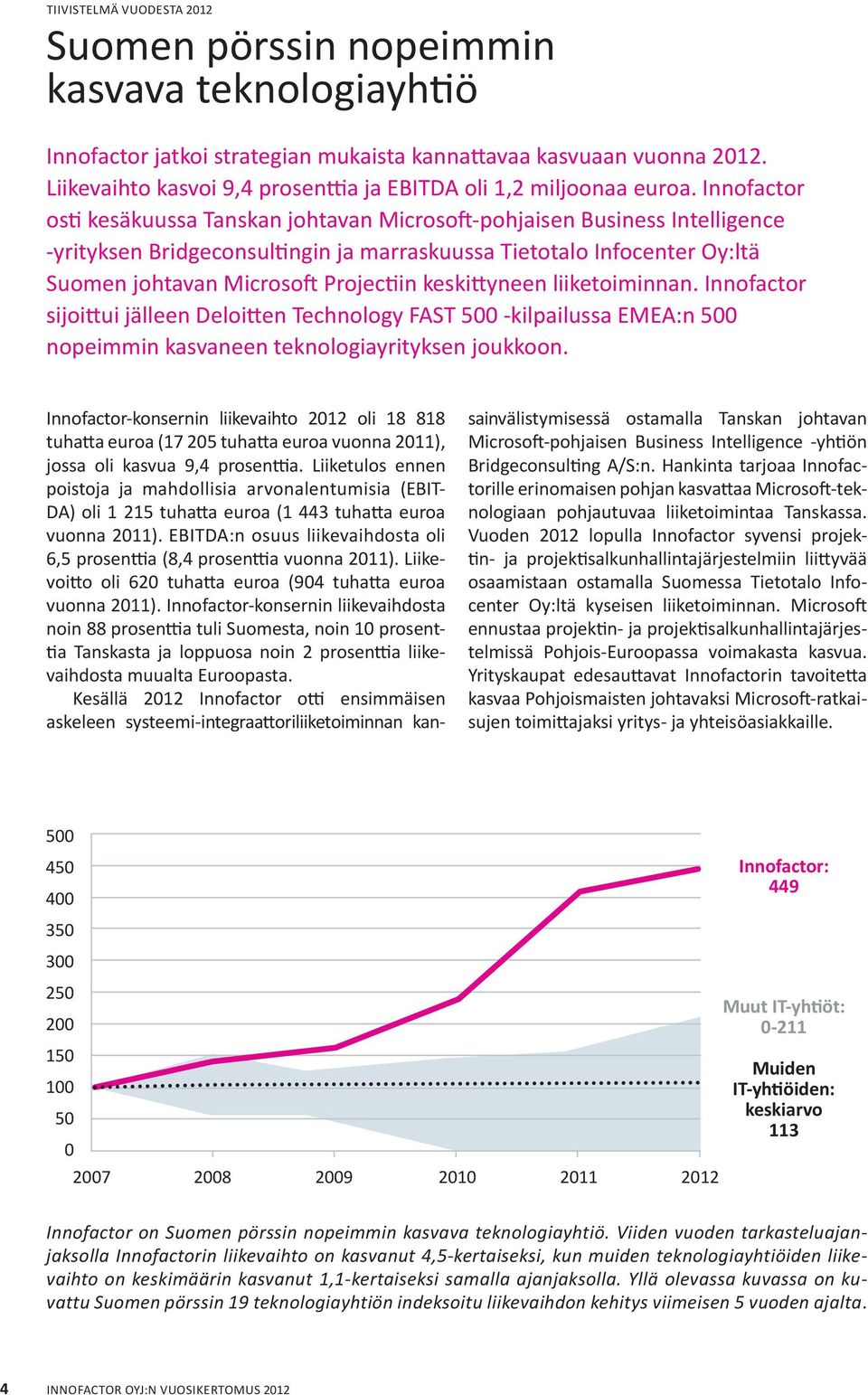 Innofactor osti kesäkuussa Tanskan johtavan Microsoft-pohjaisen Business Intelligence -yrityksen Bridgeconsultingin ja marraskuussa Tietotalo Infocenter Oy:ltä Suomen johtavan Microsoft Projectiin