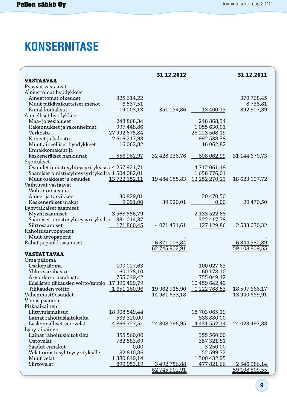 400,13 392 907,39 Aineelliset hyödykkeet Maa- ja vesialueet 248 868,34 248 868,34 Rakennukset ja rakennelmat 997 448,86 1 055 630,01 Verkosto 27 992 675,84 28 223 508,19 Koneet ja kalusto 2 616