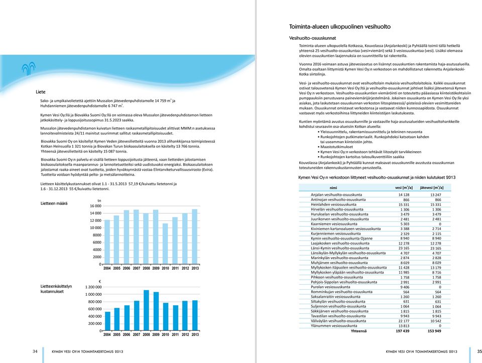 Vuonna 216 voimaan astuva jätevesiasetus on lisännyt osuuskuntien rakentamista haja-asutusalueilla.