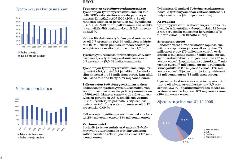 sosiaali- ja terveysministeriön päätöksellä (969/2004).