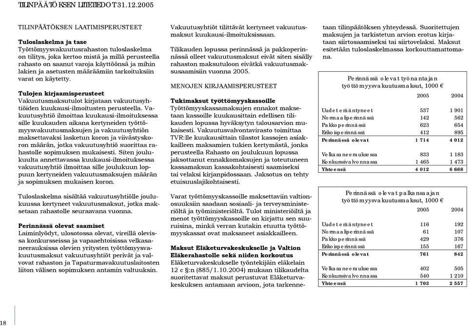 lakien ja asetusten määräämiin tarkoituksiin varat on käytetty. Tulojen kirjaamisperusteet Vakuutusmaksutulot kirjataan vakuutusyhtiöiden kuukausi-ilmoitusten perusteella.