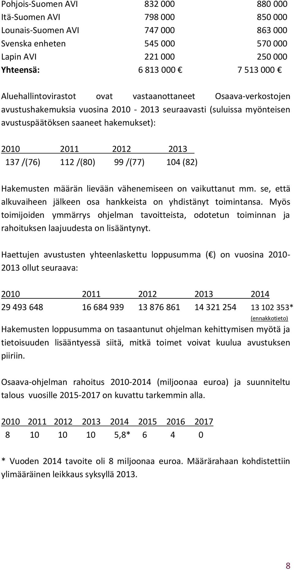 112 /(80) 99 /(77) 104 (82) Hakemusten määrän lievään vähenemiseen on vaikuttanut mm. se, että alkuvaiheen jälkeen osa hankkeista on yhdistänyt toimintansa.