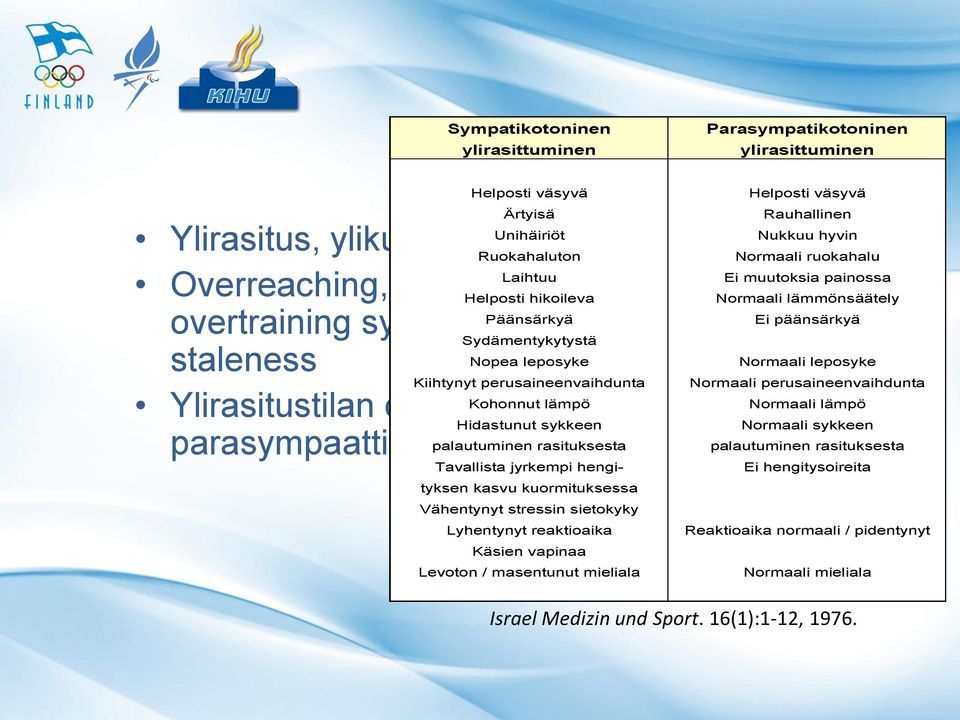 Normaali leposyke Kiihtynyt perusaineenvaihdunta Kohonnut lämpö Normaali lämpö Ylirasitustilan oireita (sympaattinen vs.