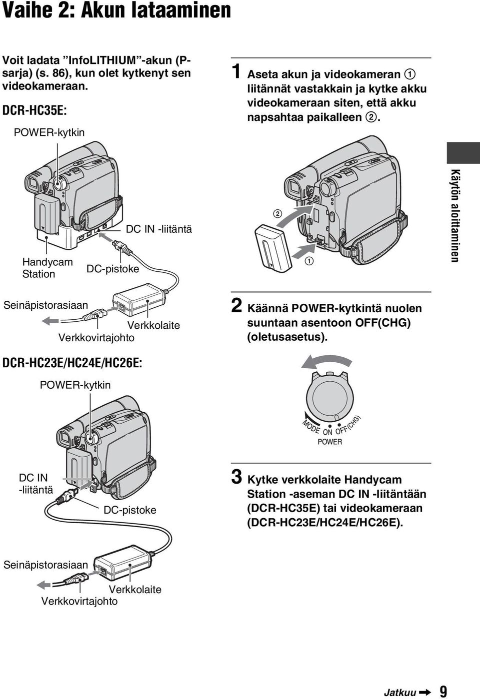 Handycam Station DC-pistoke DC IN -liitäntä 2 1 Käytön aloittaminen Seinäpistorasiaan Verkkolaite Verkkovirtajohto 2 Käännä POWER-kytkintä nuolen suuntaan asentoon