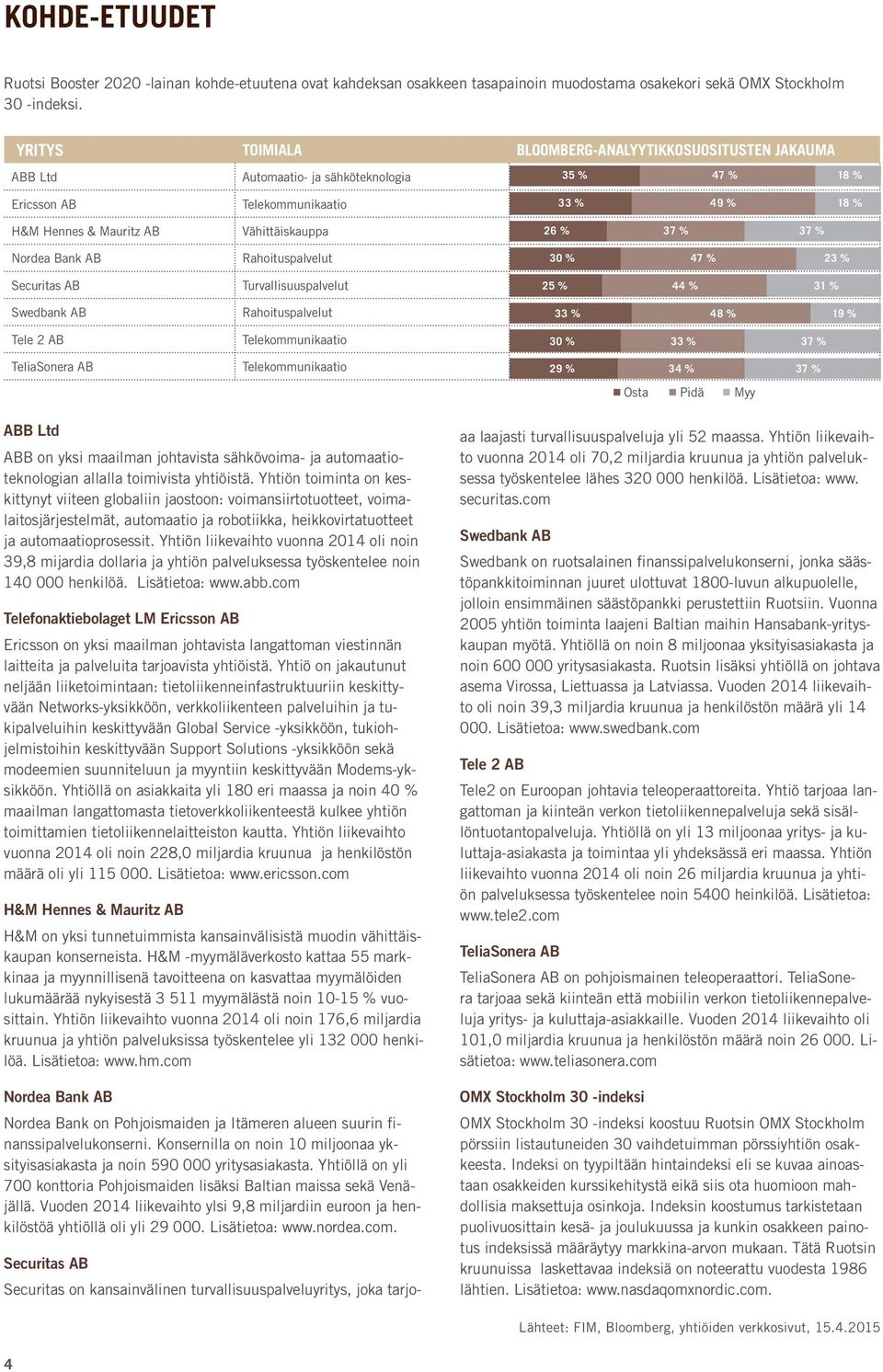 Telekommunikaatio Vähittäiskauppa Rahoituspalvelut Turvallisuuspalvelut Rahoituspalvelut Telekommunikaatio Telekommunikaatio 35 % 47 % 18 % 33 % 49 % 18 % 26 % 37 % 37 % 30 % 47 % 23 % 25 % 44 % 31 %