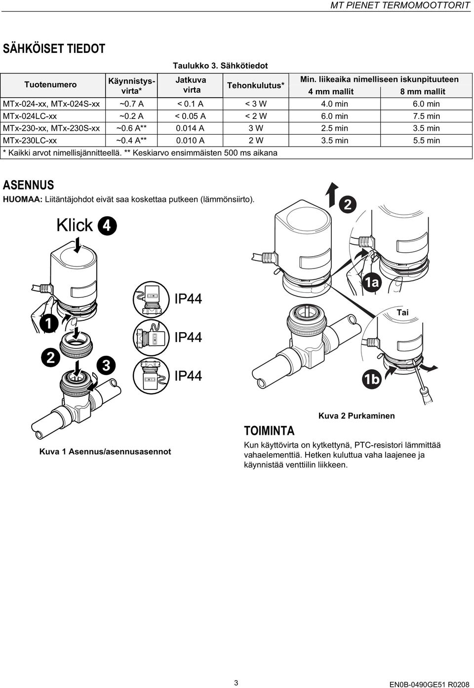 5 min MTx-230-xx, MTx-230S-xx ~0.6 ** 0.014 3 W 2.5 min 3.5 min MTx-230LC-xx ~0.4 ** 0.010 2 W 3.5 min 5.5 min * Kaikki arvot nimellisjännitteellä.