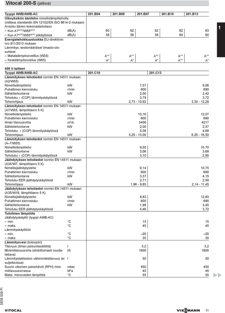 yökäytössä db(a) 58 58 58 60 60 Energiatehokkuusluokka EU-direktiivin nro 811/2013 mukaan Lämmitys, keskimääräiset ilmasto-olosuhteet Matalalämpösovelllus (W35) A ++ A ++ A ++ A ++ A ++