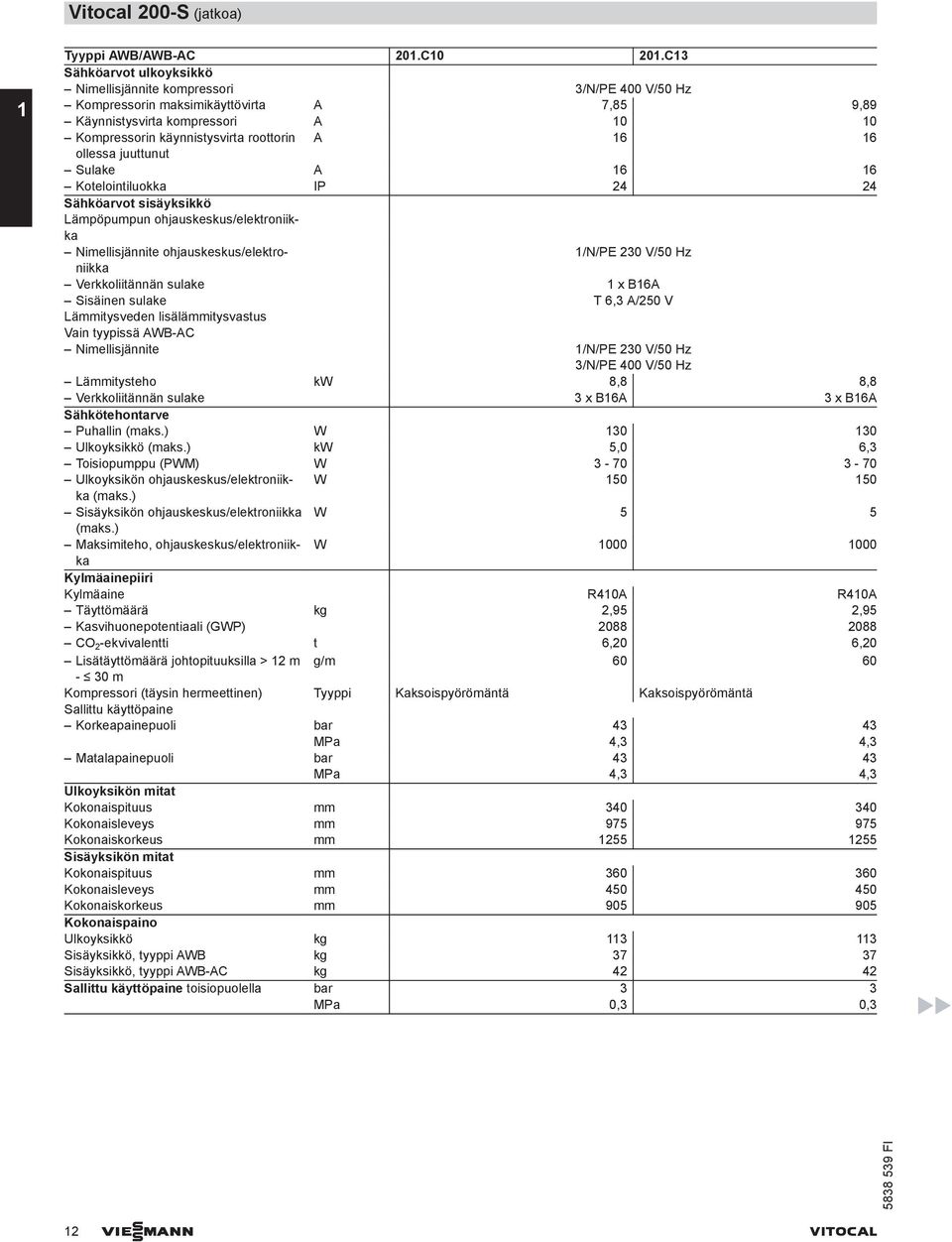 16 ollessa juuttunut Sulake A 16 16 Kotelointiluokka IP 24 24 Sähköarvot sisäyksikkö Lämpöpumpun ohjauskeskus/elektroniikka Nimellisjännite ohjauskeskus/elektroniikka 1/N/PE 230 V/50 Hz