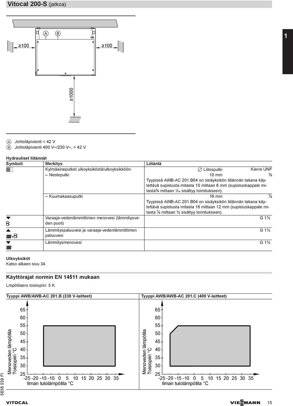 B04 on sisäyksikön liitännän takana käytettävä supistusta mitasta 10 mittaan 6 mm (supistuskappale mitasta⅝ mittaan ⁷ ₁₆ sisältyy toimitukseen). Kuumakaasuputki 16 mm ⅞ Tyypissä AWB-AC 201.