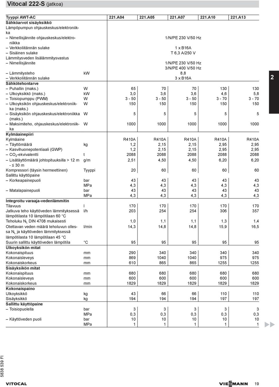 Lämmitysveden lisälämmitysvastus Nimellisjännite 1/N/PE 230 V/50 Hz 3/N/PE 400 V/50 Hz Lämmitysteho kw 8,8 Verkkoliitännän sulake 3 x B16A Sähkötehontarve Puhallin (maks.