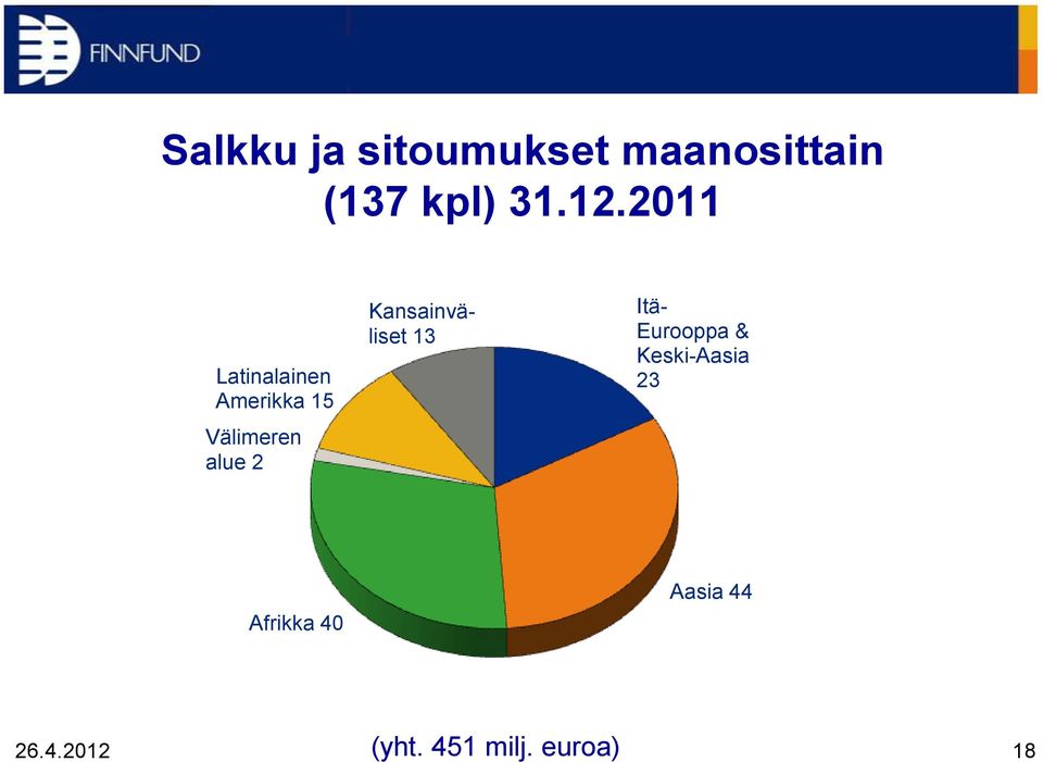 2 Kansainväliset 13 Itä- Eurooppa & Keski-Aasia