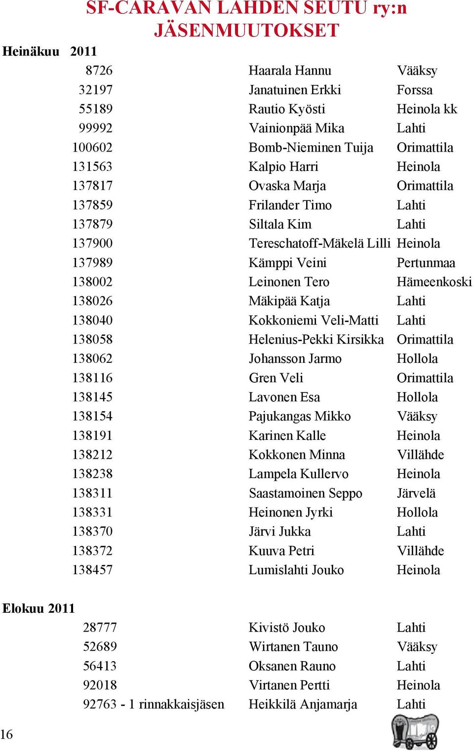 Leinonen Tero Hämeenkoski 138026 Mäkipää Katja Lahti 138040 Kokkoniemi Veli-Matti Lahti 138058 Helenius-Pekki Kirsikka Orimattila 138062 Johansson Jarmo Hollola 138116 Gren Veli Orimattila 138145