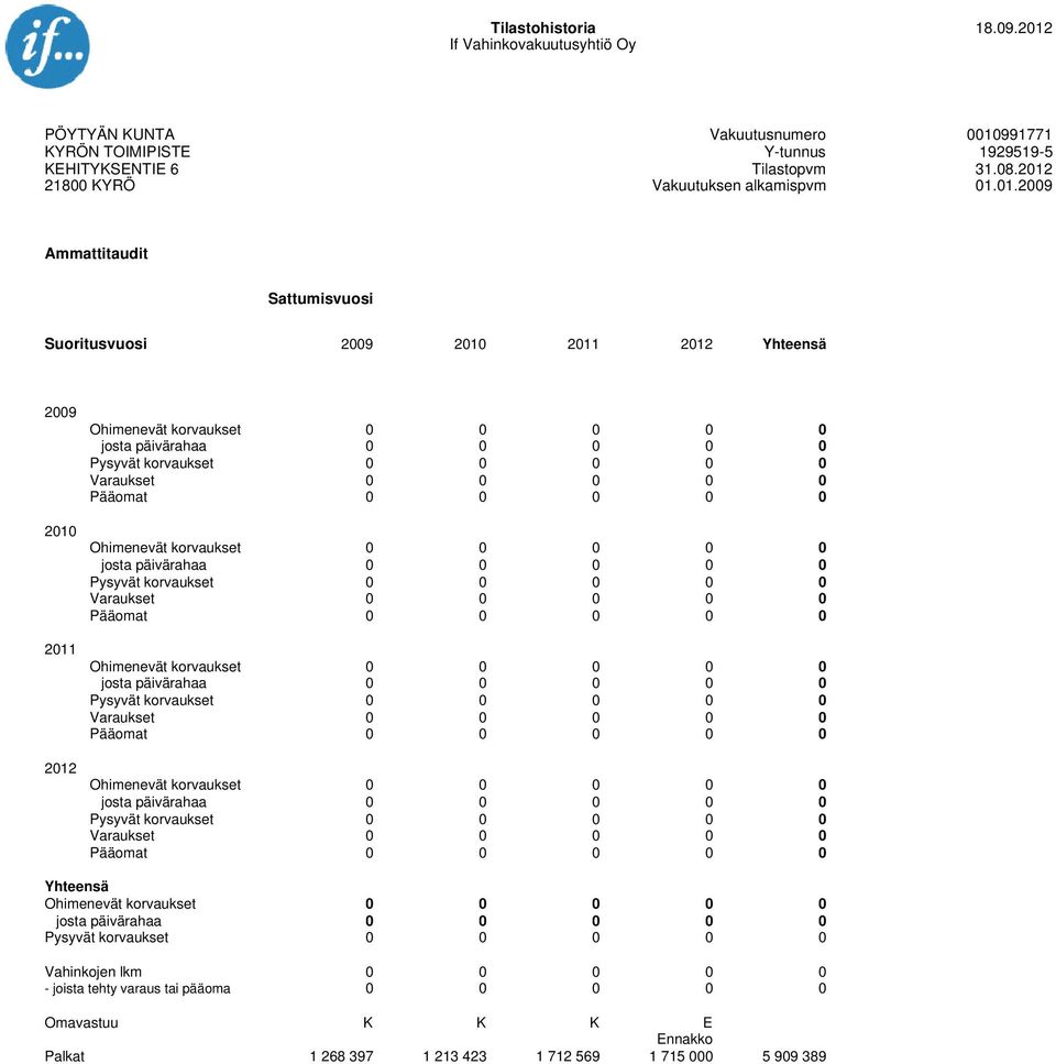 1991771 Tilastopvm 31.8.212 Vakuutuksen alkamispvm 1.1.29