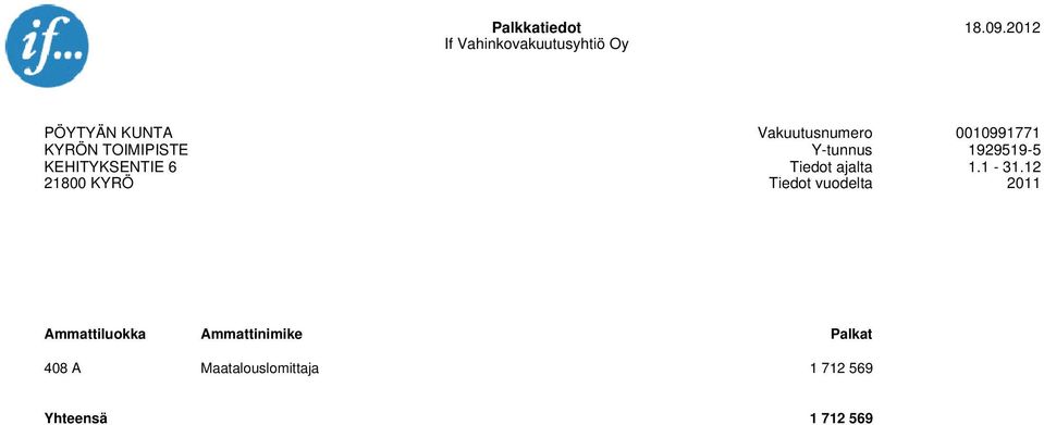 Vakuutusnumero 1991771 Tiedot ajalta 1.1-31.