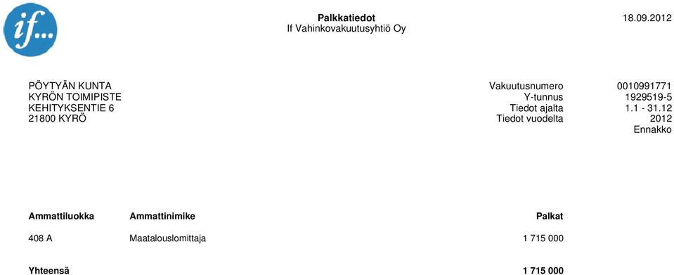 Vakuutusnumero 1991771 Tiedot ajalta 1.1-31.