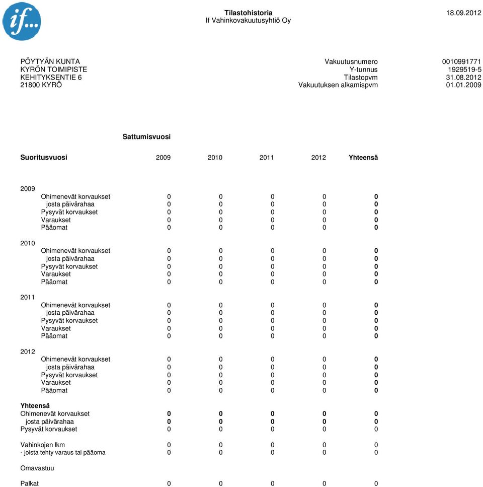 Vakuutusnumero 1991771 Tilastopvm 31.8.