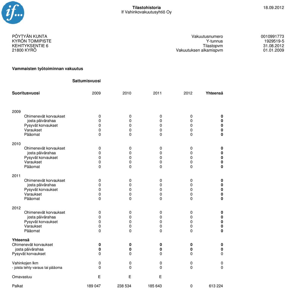 1991773 Tilastopvm 31.8.212 Vakuutuksen alkamispvm 1.1.29