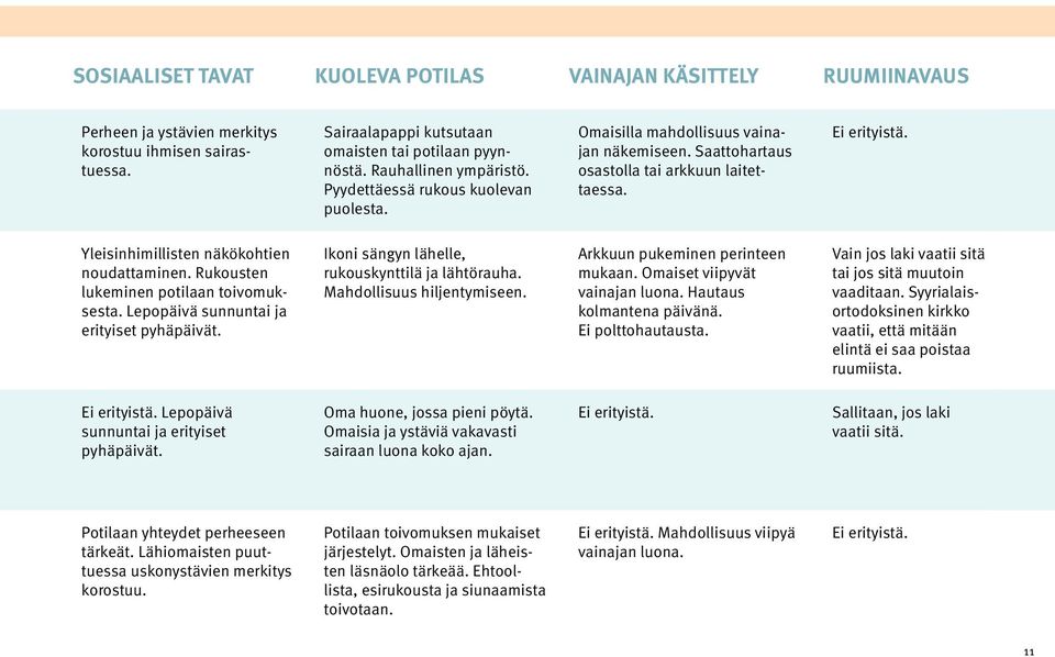 Yleisinhimillisten näkökohtien noudattaminen. Rukousten lukeminen potilaan toivomuksesta. Lepopäivä sunnuntai ja erityiset pyhäpäivät. Ikoni sängyn lähelle, rukouskynttilä ja lähtörauha.