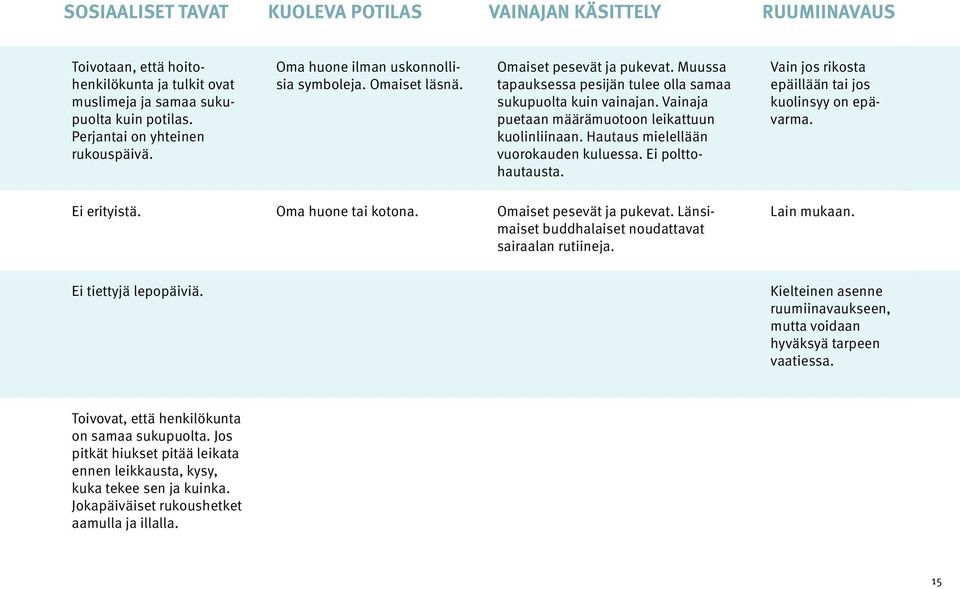 Vainaja puetaan määrämuotoon leikattuun kuolinliinaan. Hautaus mielellään vuorokauden kuluessa. Ei polttohautausta. Vain jos rikosta epäillään tai jos kuolinsyy on epävarma. Oma huone tai kotona.