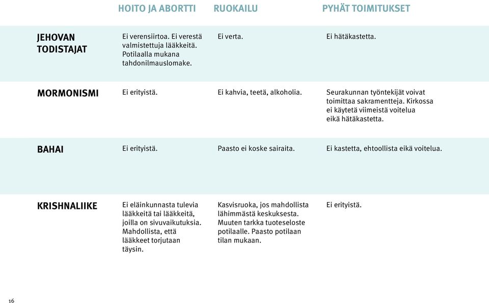 Kirkossa ei käytetä viimeistä voitelua eikä hätäkastetta. BAHAI Paasto ei koske sairaita. Ei kastetta, ehtoollista eikä voitelua.