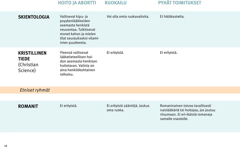 KRISTILLINEN TIEDE (Christian Science) Yleensä valitsevat lääketieteellisen hoidon asemasta henkisen hoitotavan.