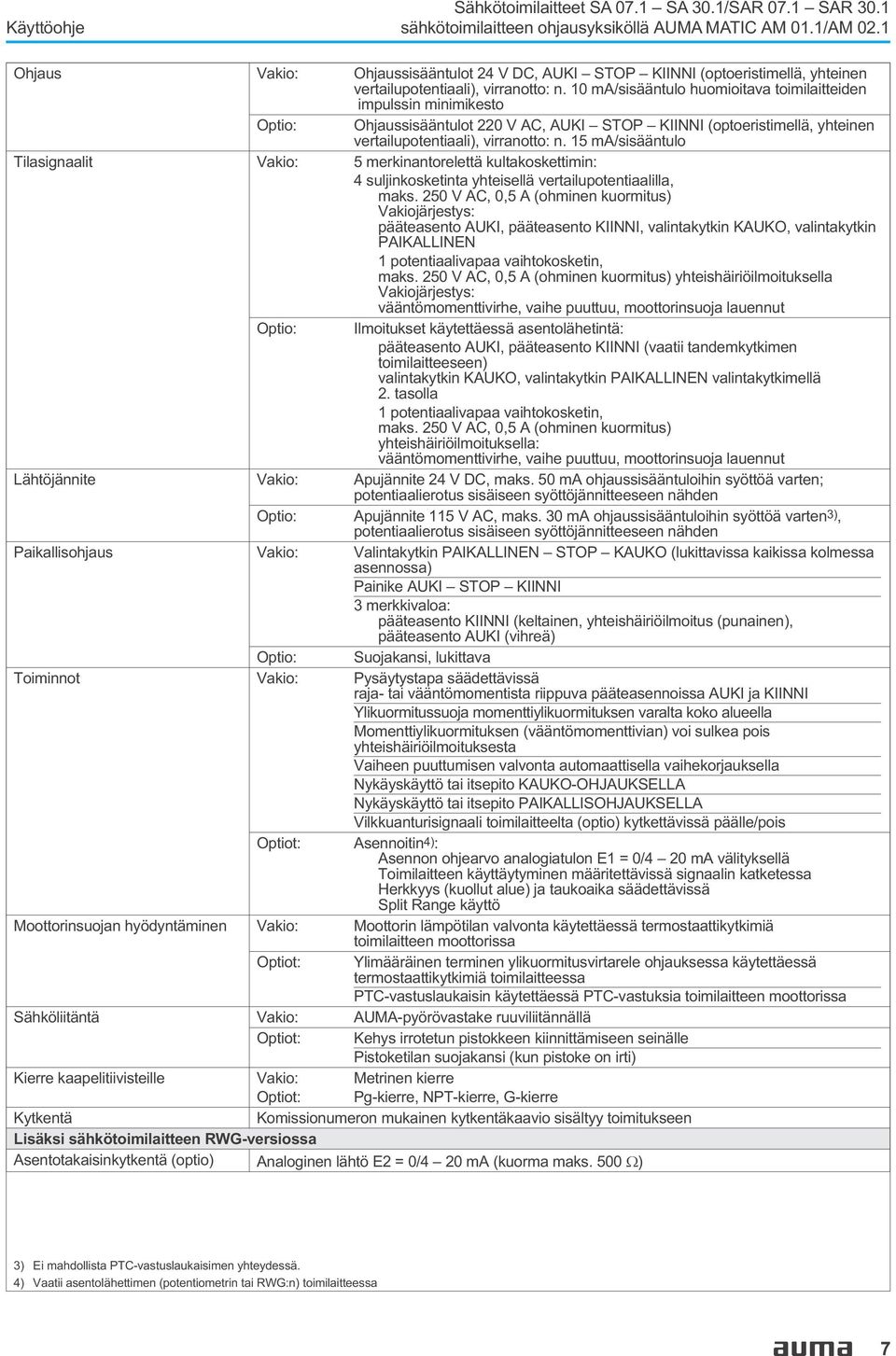 Tilasignaalit Vakio: 5 merkinantorelettä kultakoskettimin: 4 suljinkosketinta yhteisellä vertailupotentiaalilla, maks 250 V AC, 0,5 A (ohminen kuormitus) Vakiojärjestys: pääteasento AUKI, pääteasento