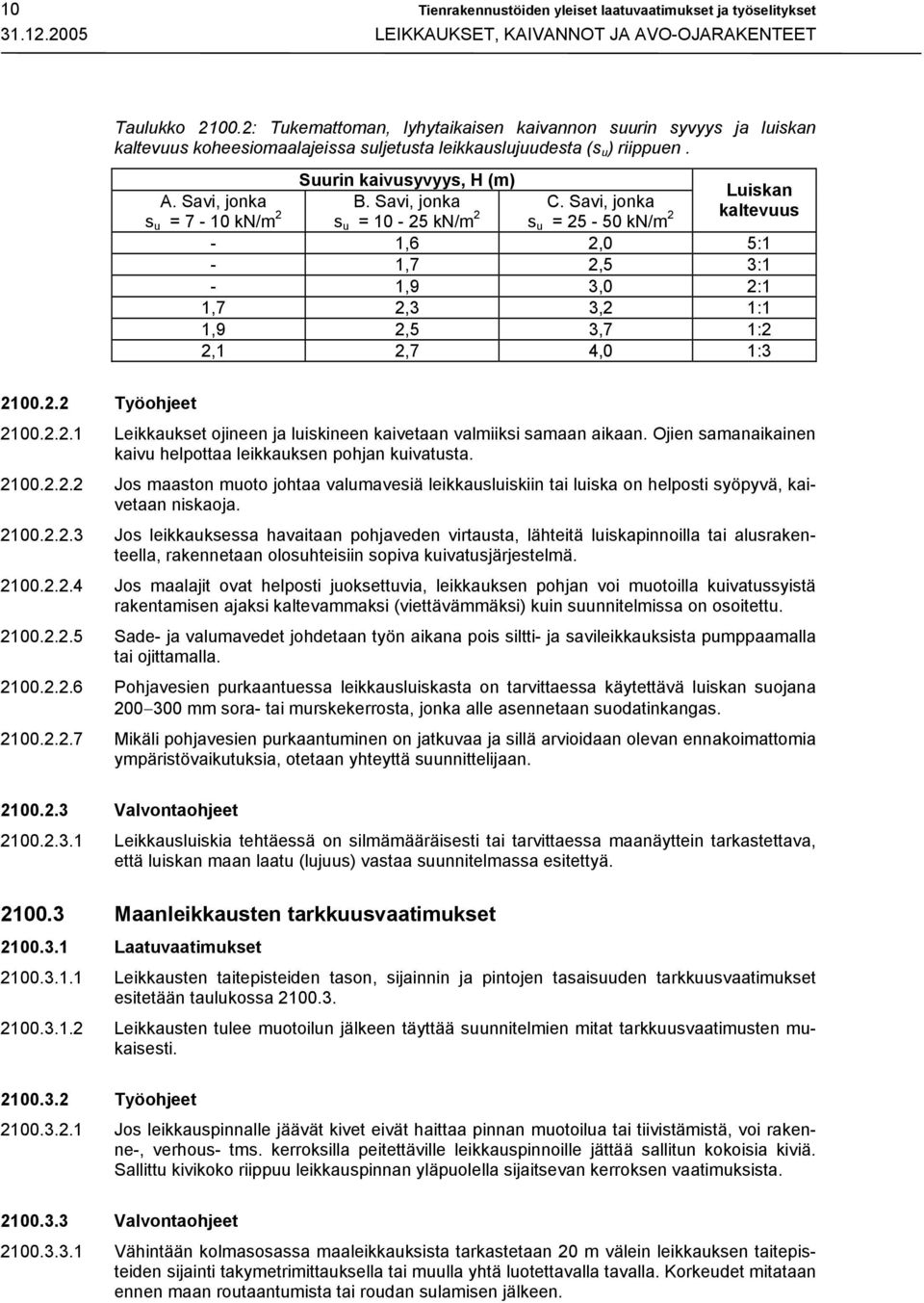 Savi, jonka s u = 10-25 kn/m 2 s u = 25-50 kn/m 2-1,6 2,0 5:1-1,7 2,5 3:1-1,9 3,0 2:1 1,7 2,3 3,2 1:1 1,9 2,5 3,7 1:2 2,1 2,7 4,0 1:3 A. Savi, jonka s u = 7-10 kn/m 2 Luiskan kaltevuus 2100.2.2 Työohjeet 2100.