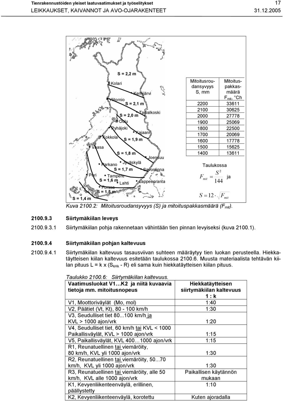 S = 1,6 m Lahti Lappeenranta Forssa S = 1,5 m Mitoitusroudansyvyys S, mm Mitoituspakkasmäärä F mit, Ch 2200 33611 2100 30625 2000 27778 1900 25069 1800 22500 1700 20069 1600 17778 1500 15625 1400