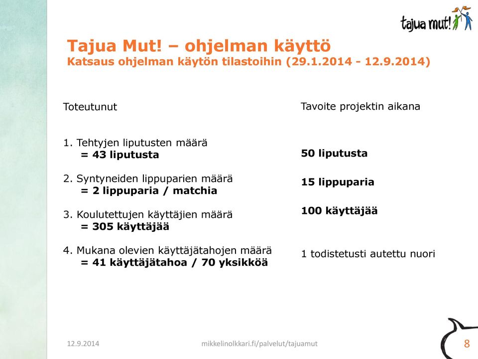 Koulutettujen käyttäjien määrä = 305 käyttäjää 4.