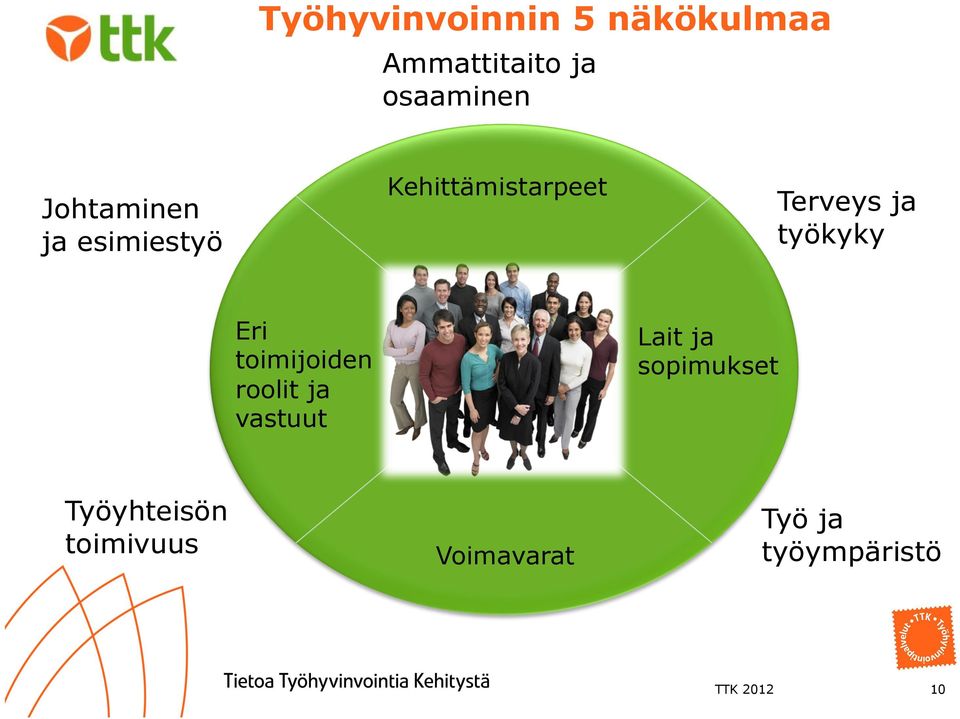 työkyky Eri toimijoiden roolit ja vastuut Lait ja