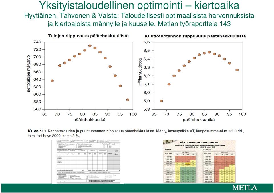 lli optimaalisista i t harvennuksista ja