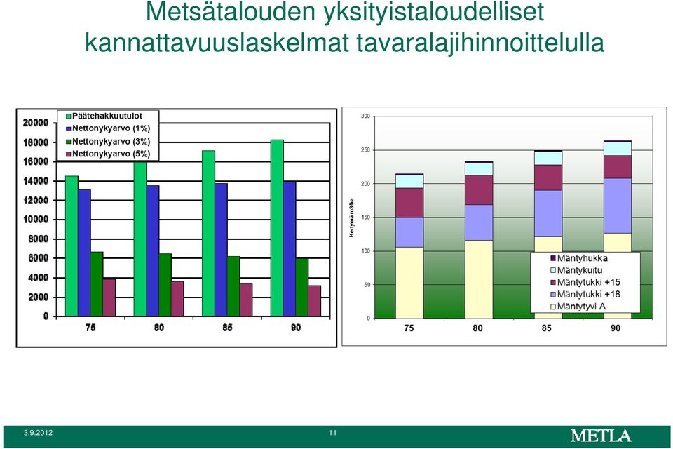 kannattavuuslaskelmat