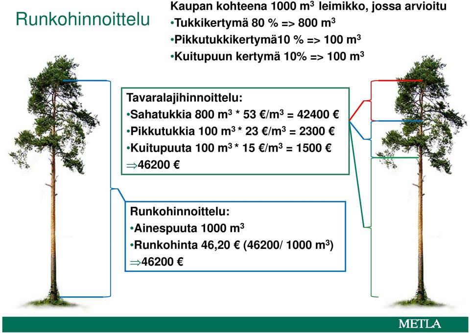 Sahatukkia 800 m 3 * 53 /m 3 = 42400 Pikkutukkia 100 m 3 * 23 /m 3 = 2300 Kuitupuuta 100 m 3 *