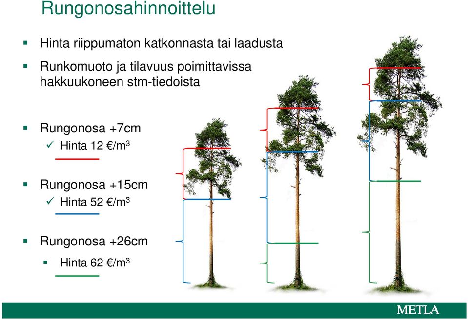 hakkuukoneen stm-tiedoista Rungonosa +7cm Hinta 12 /m