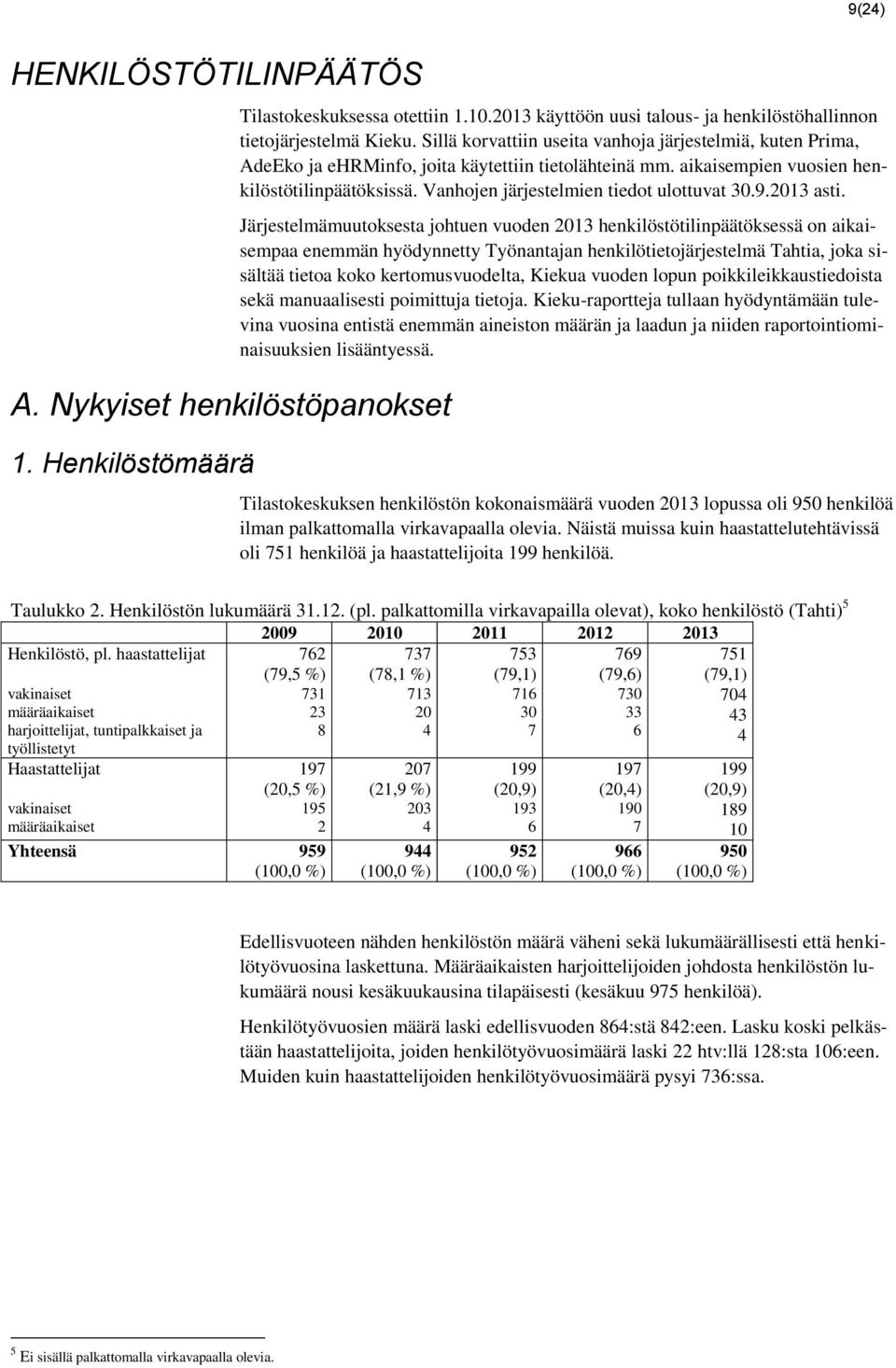 Vanhojen järjestelmien tiedot ulottuvat 30.9.2013 asti.