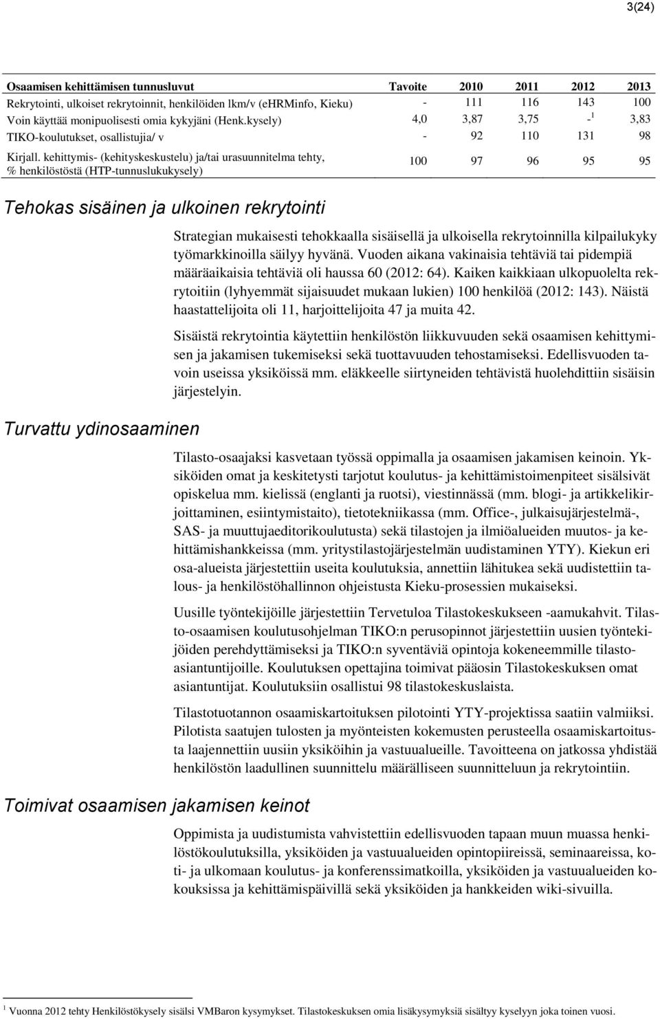 kehittymis- (kehityskeskustelu) ja/tai urasuunnitelma tehty, % henkilöstöstä (HTP-tunnuslukukysely) Tehokas sisäinen ja ulkoinen rekrytointi Turvattu ydinosaaminen Toimivat osaamisen jakamisen keinot