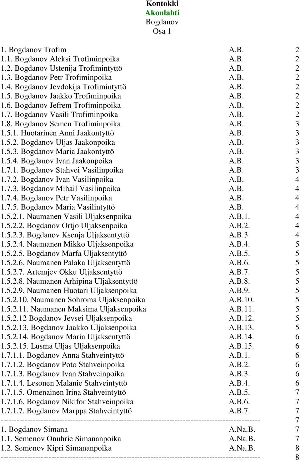 Bogdanov Semen Trofiminpoika A.B. 3 1.5.1. Huotarinen Anni Jaakontyttö A.B. 3 1.5.2. Bogdanov Uljas Jaakonpoika A.B. 3 1.5.3. Bogdanov Maria Jaakontyttö A.B. 3 1.5.4. Bogdanov Ivan Jaakonpoika A.B. 3 1.7.