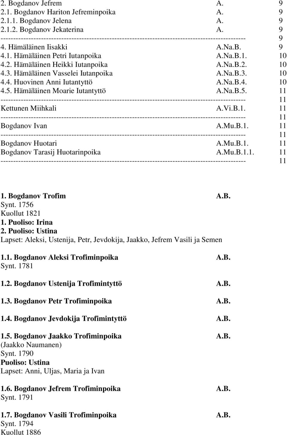 Vi.B.1. 11 11 Bogdanov Ivan A.Mu.B.1. 11 11 Bogdanov Huotari A.Mu.B.1. 11 Bogdanov Tarasij Huotarinpoika A.Mu.B.1.1. 11 11 1. Bogdanov Trofim A.B. Synt. 1756 Kuollut 1821 1. Puoliso: Irina 2.