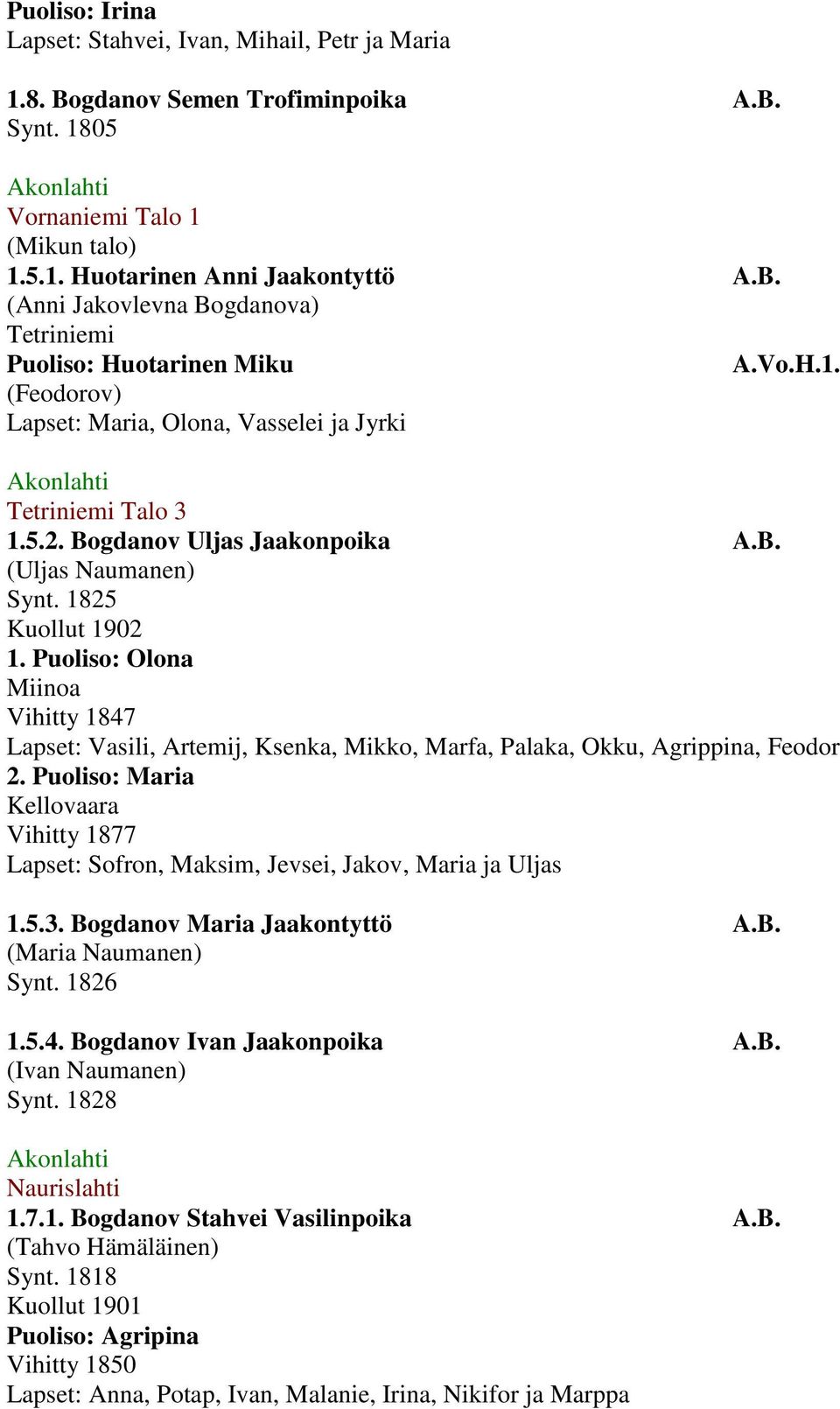 Puoliso: Olona Miinoa Vihitty 1847 Lapset: Vasili, Artemij, Ksenka, Mikko, Marfa, Palaka, Okku, Agrippina, Feodor 2.
