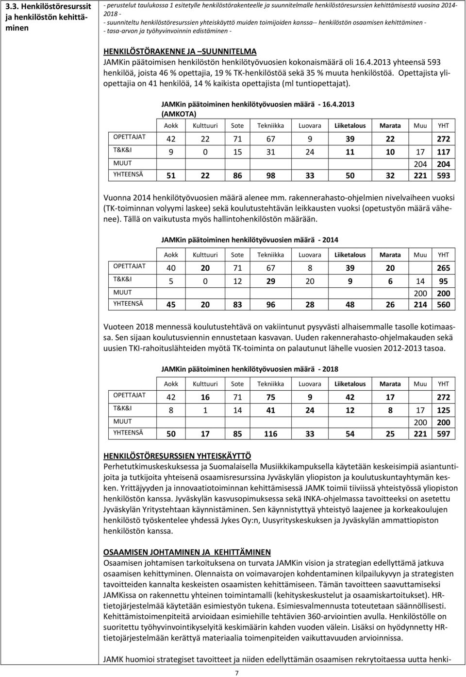 henkilöstön henkilötyövuosien kokonaismäärä oli 16.4.2013 yhteensä 593 henkilöä, joista 46 % opettajia, 19 % TK henkilöstöä sekä 35 % muuta henkilöstöä.