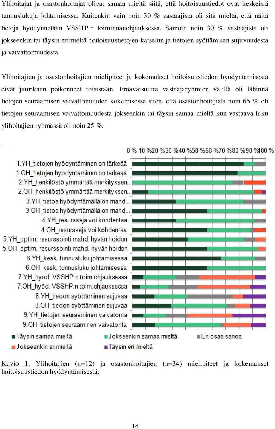 Samoin noin 30 % vastaajista oli jokseenkin tai täysin erimieltä hoitoisuustietojen katselun ja tietojen syöttämisen sujuvuudesta ja vaivattomuudesta.