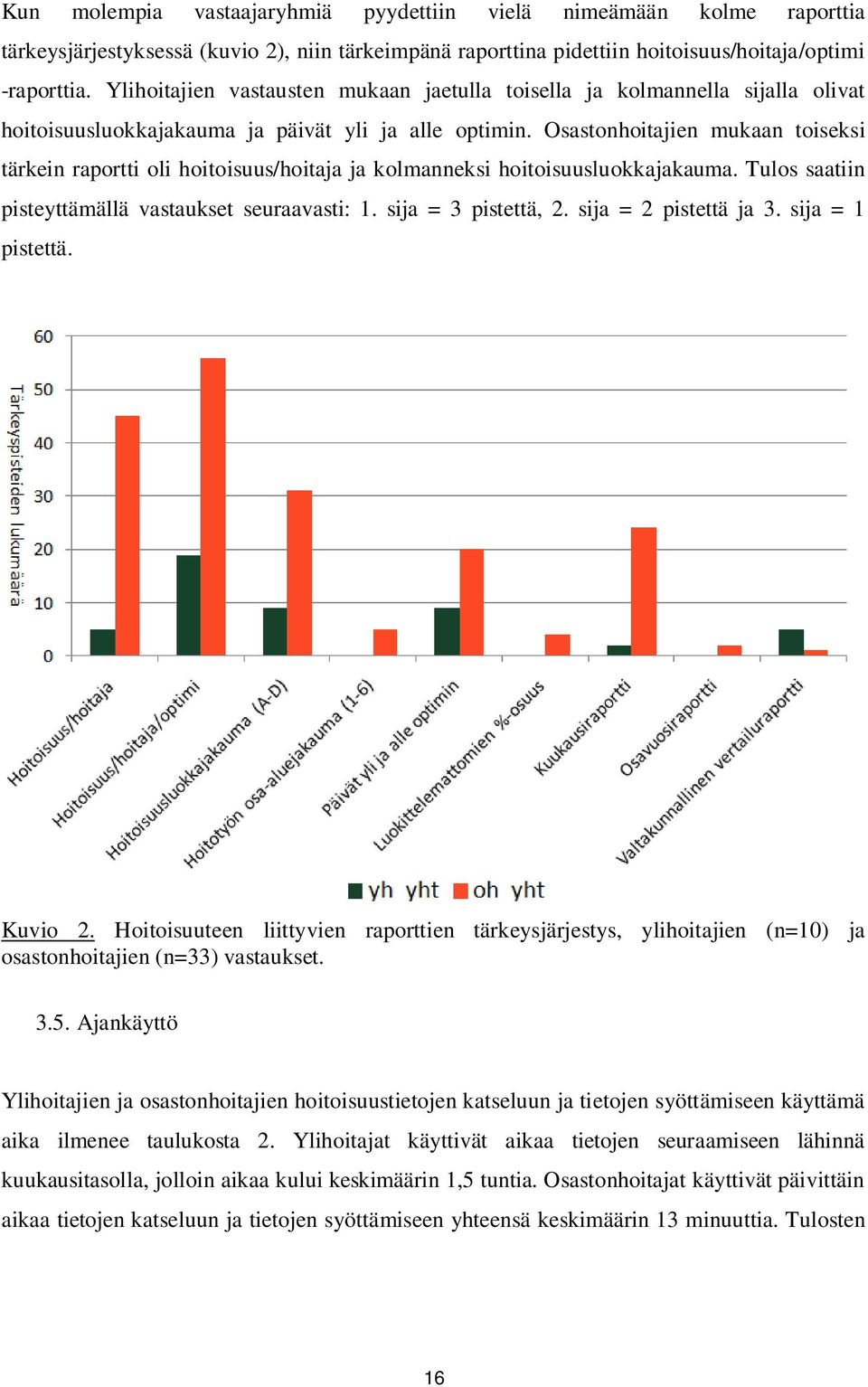 Osastonhoitajien mukaan toiseksi tärkein raportti oli hoitoisuus/hoitaja ja kolmanneksi hoitoisuusluokkajakauma. Tulos saatiin pisteyttämällä vastaukset seuraavasti: 1. sija = 3 pistettä, 2.