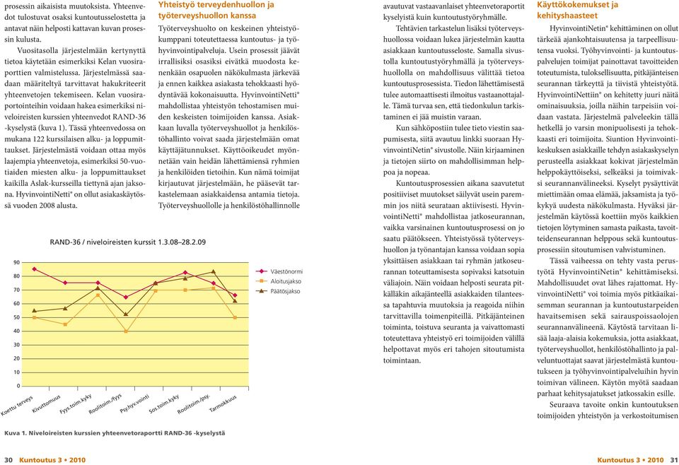 Kelan vuosiraportointeihin voidaan hakea esimerkiksi niveloireisten kurssien yhteenvedot RAND-36 -kyselystä (kuva 1). Tässä yhteenvedossa on mukana 122 kurssilaisen alku- ja loppumittaukset.