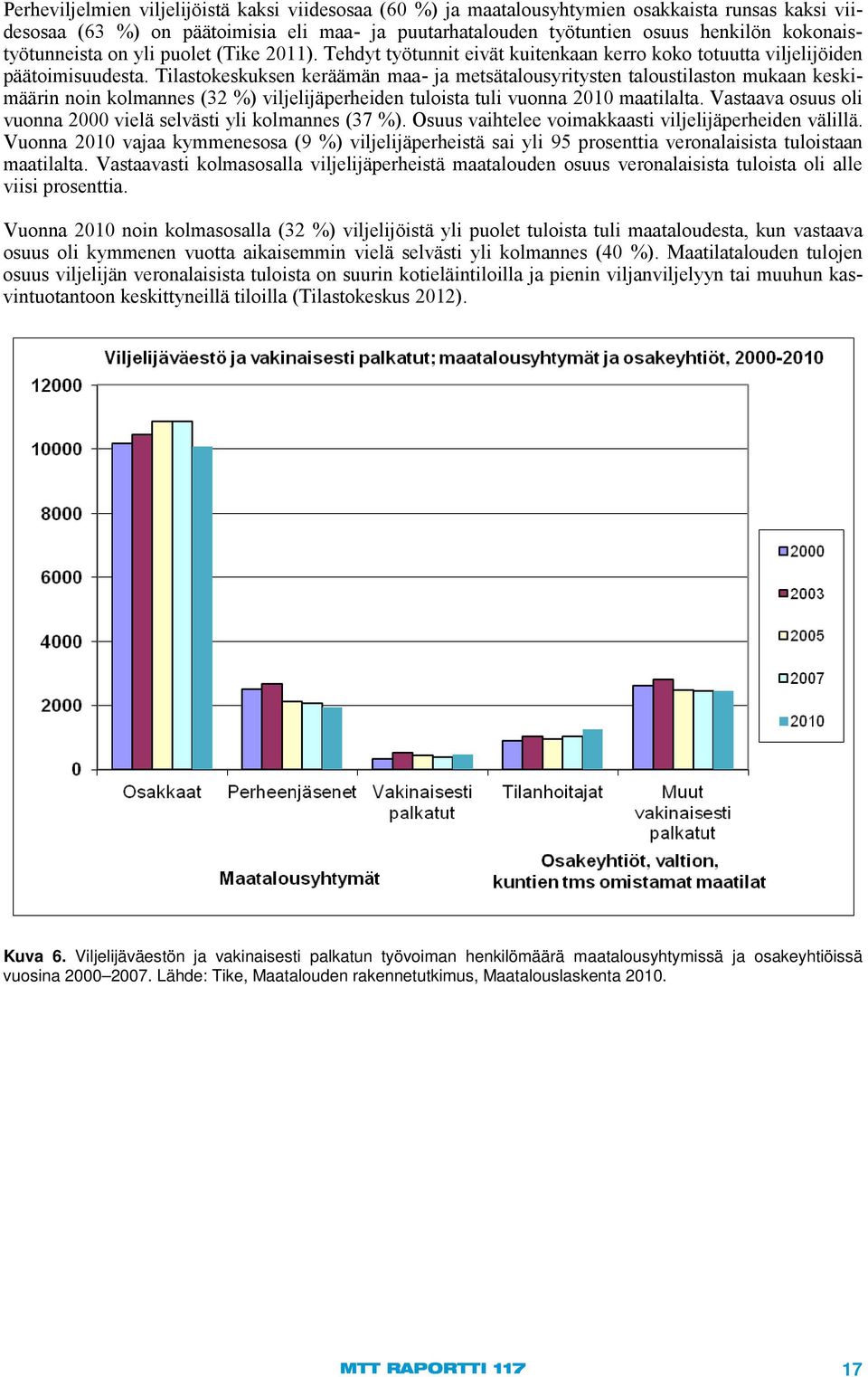 Tilastokeskuksen keräämän maa- ja metsätalousyritysten taloustilaston mukaan keskimäärin noin kolmannes (32 %) viljelijäperheiden tuloista tuli vuonna 2010 maatilalta.