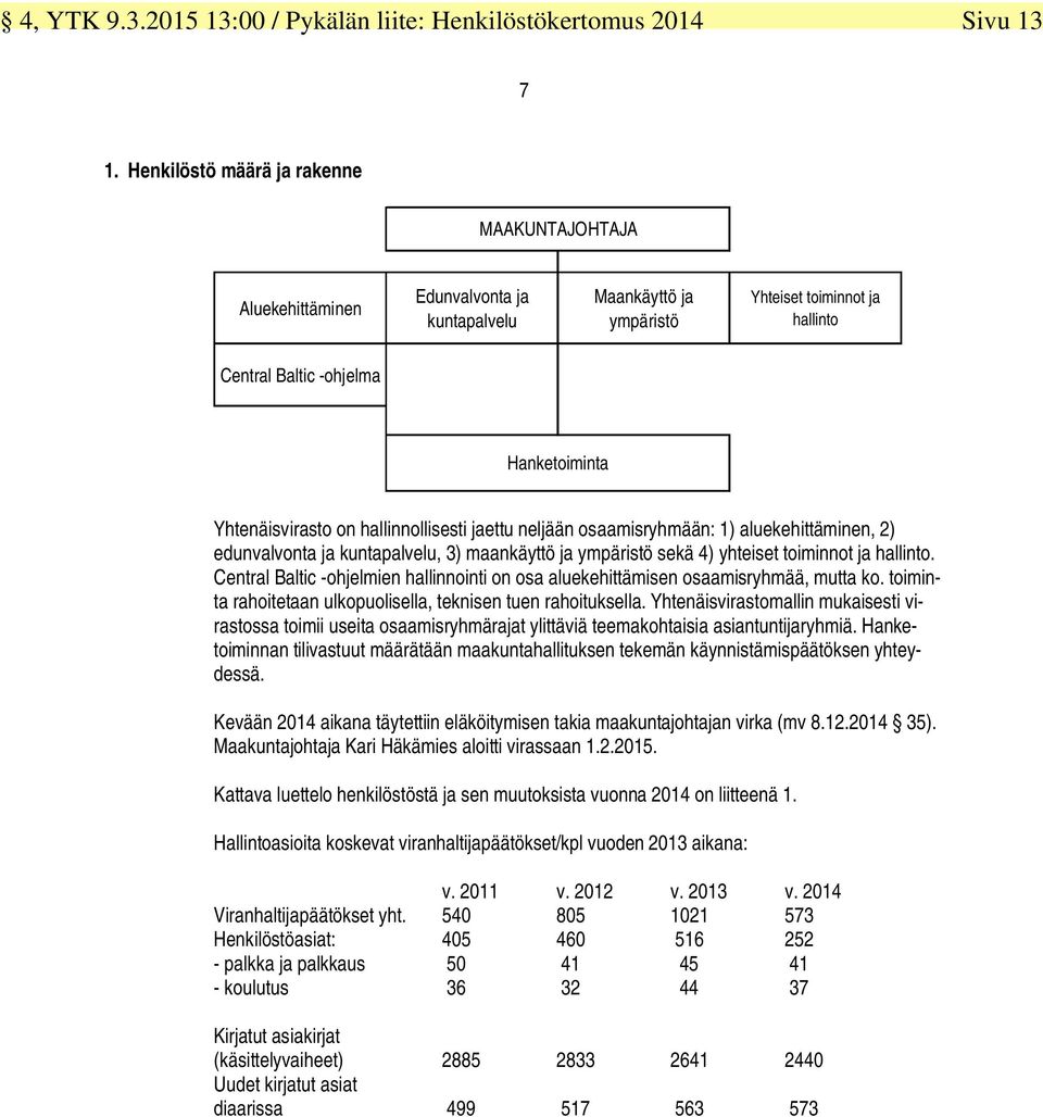 on hallinnollisesti jaettu neljään osaamisryhmään: 1) aluekehittäminen, 2) edunvalvonta ja kuntapalvelu, 3) maankäyttö ja ympäristö sekä 4) yhteiset toiminnot ja hallinto.