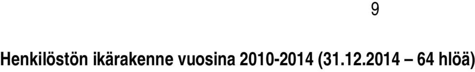 14,0 % 9 45-49 v. 14,0 % 9 50-54 v. 9,3 % 6 55-59 v. 6,2 % 4 60-64 v. 10,9 % 7 65- v. 1,5 % 1 keski-ikä v. 2009 v. 2010 v. 2011 v. 2012 v. 2013 v.