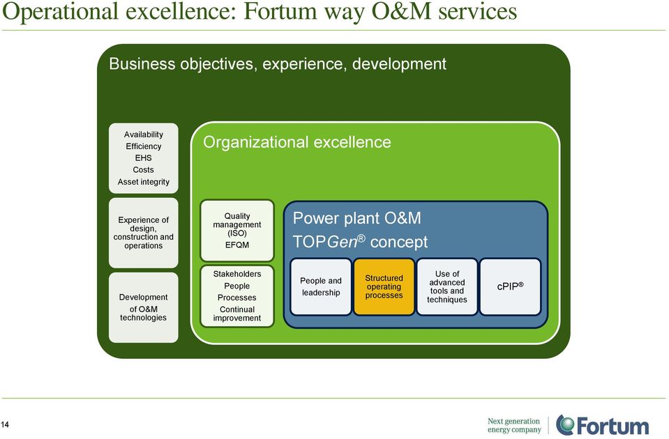 Quality management (ISO) EFQM Power plant O&M TOPGen concept Development of O&M technologies Stakeholders People