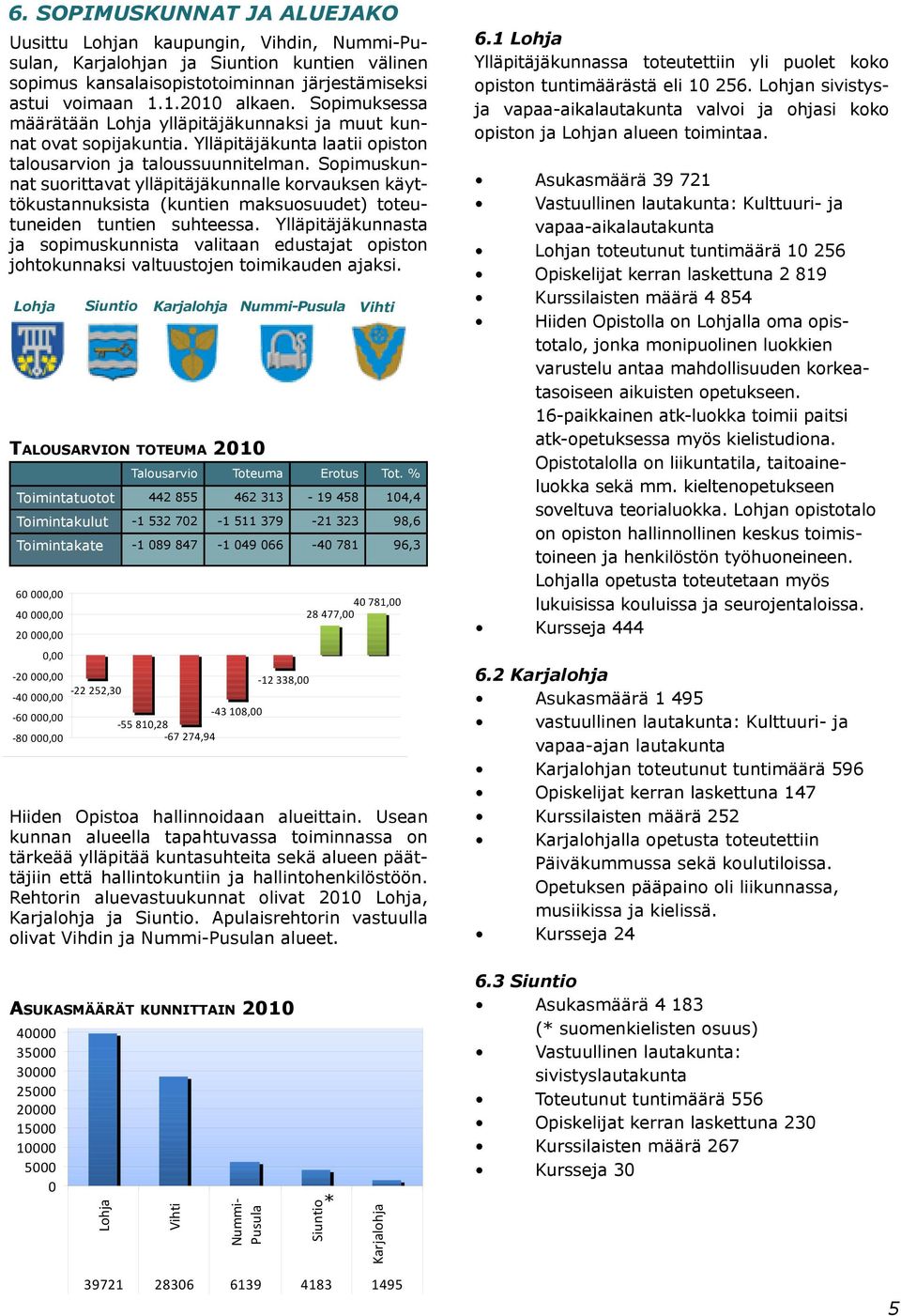 Sopimuskunnat suorittavat ylläpitäjäkunnalle korvauksen käyttökustannuksista (kuntien maksuosuudet) toteutuneiden tuntien suhteessa.