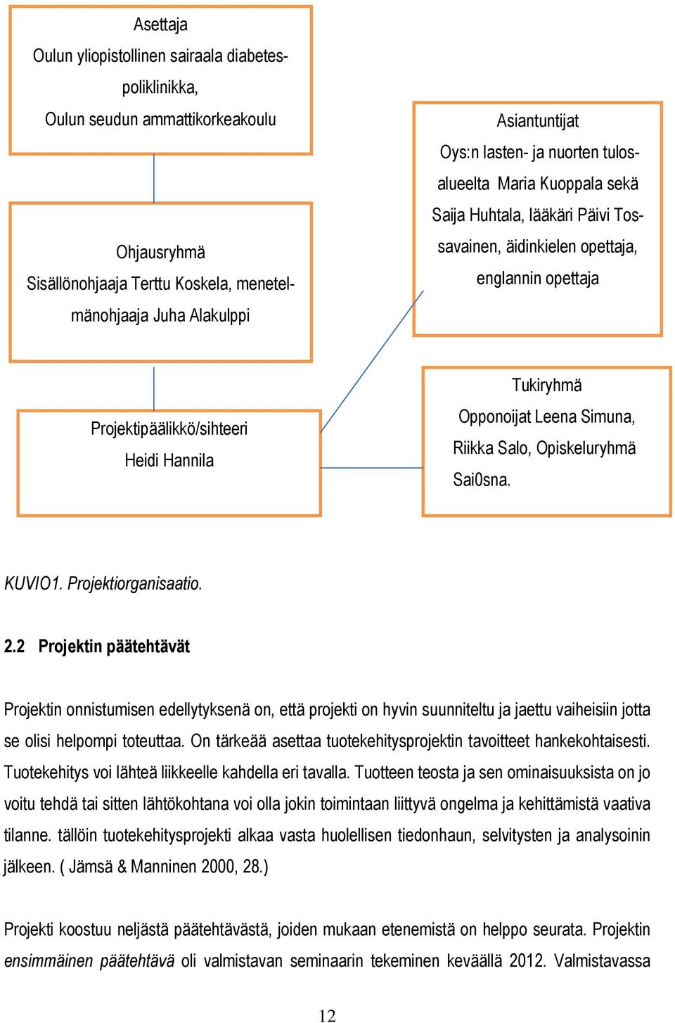 Simuna, Riikka Salo, Opiskeluryhmä Sai0sna. KUVIO1. Projektiorganisaatio. 2.